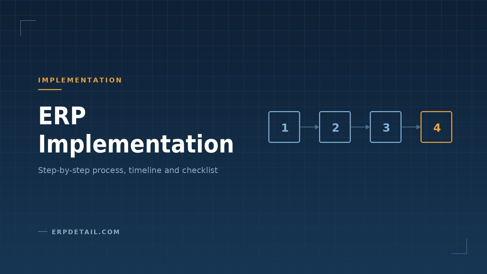 ERP Implementation: Step-by-Step Process, Timeline and Checklist