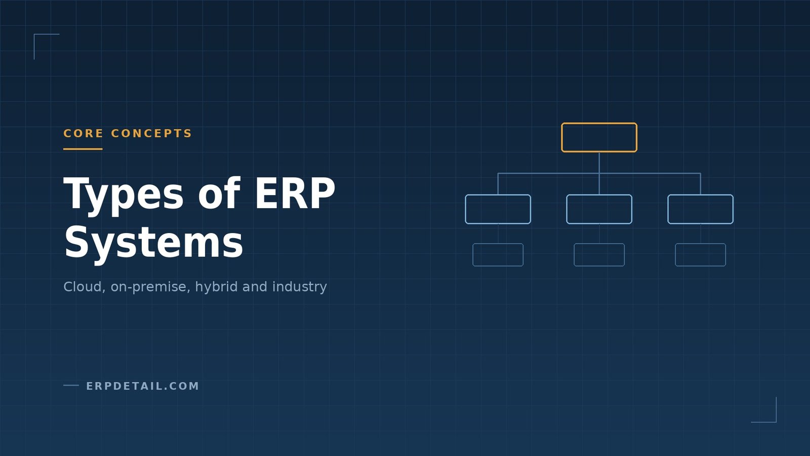 types of ERP systems